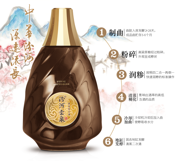 汾河圣泉 黑金版·窖藏40
